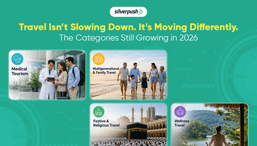 How Travel Is Reshaping in 2026 Where the Demand Is Still Growing